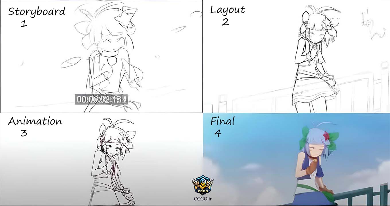 مراحل ساخت یک انیمه